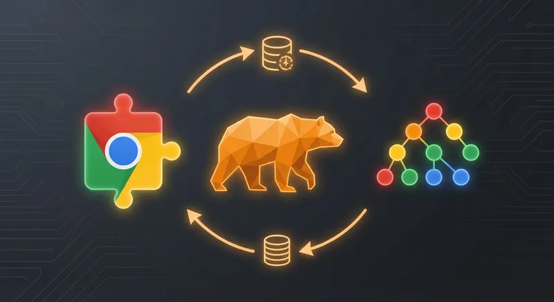 Zustand Chrome Storage - State management for Chrome extensions